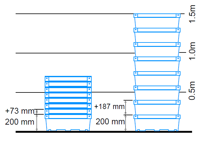 Espaço poupado caixas sobre arcos 35L