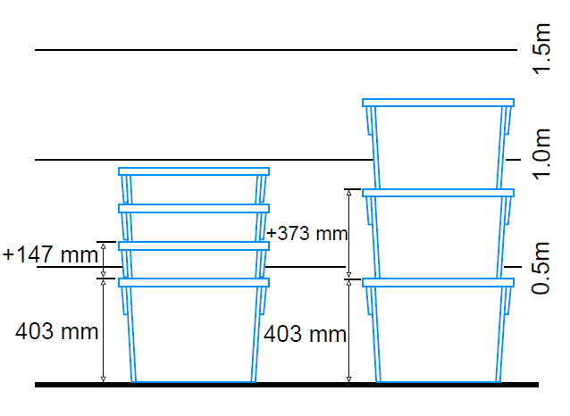 Space saved with 100L nestable boxes serie 335