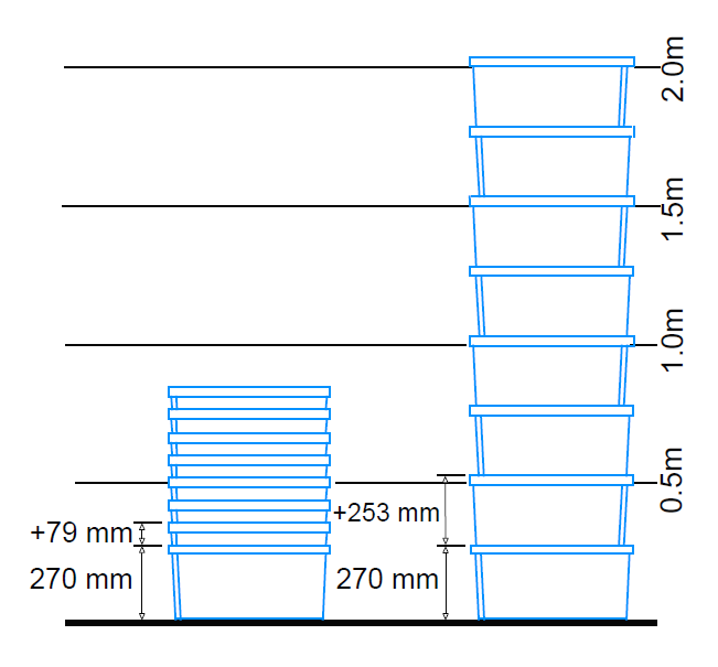 Espace economisé avec bacs de 50L serie 2000