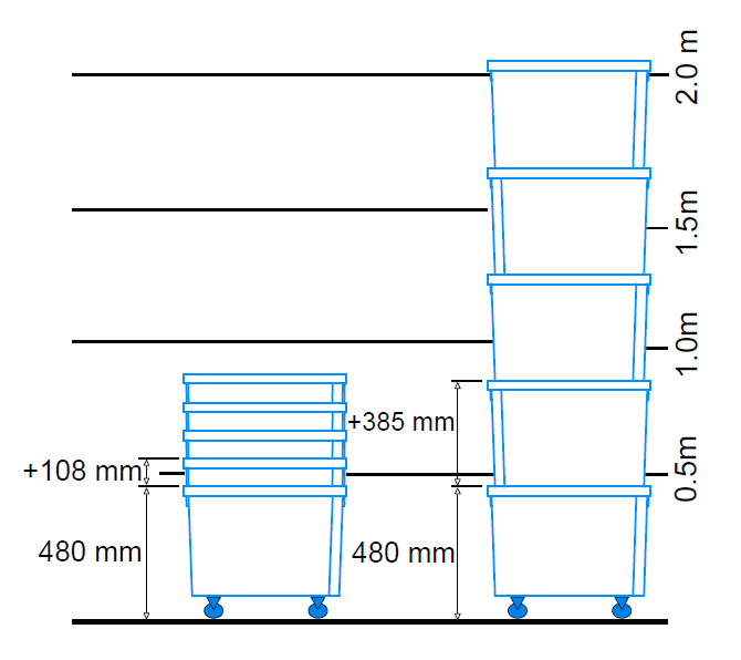 Space saved with 70L boxes with wheels