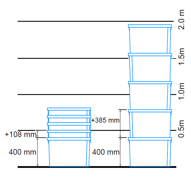 Espace economisé avec bacs de 70L emboîtés